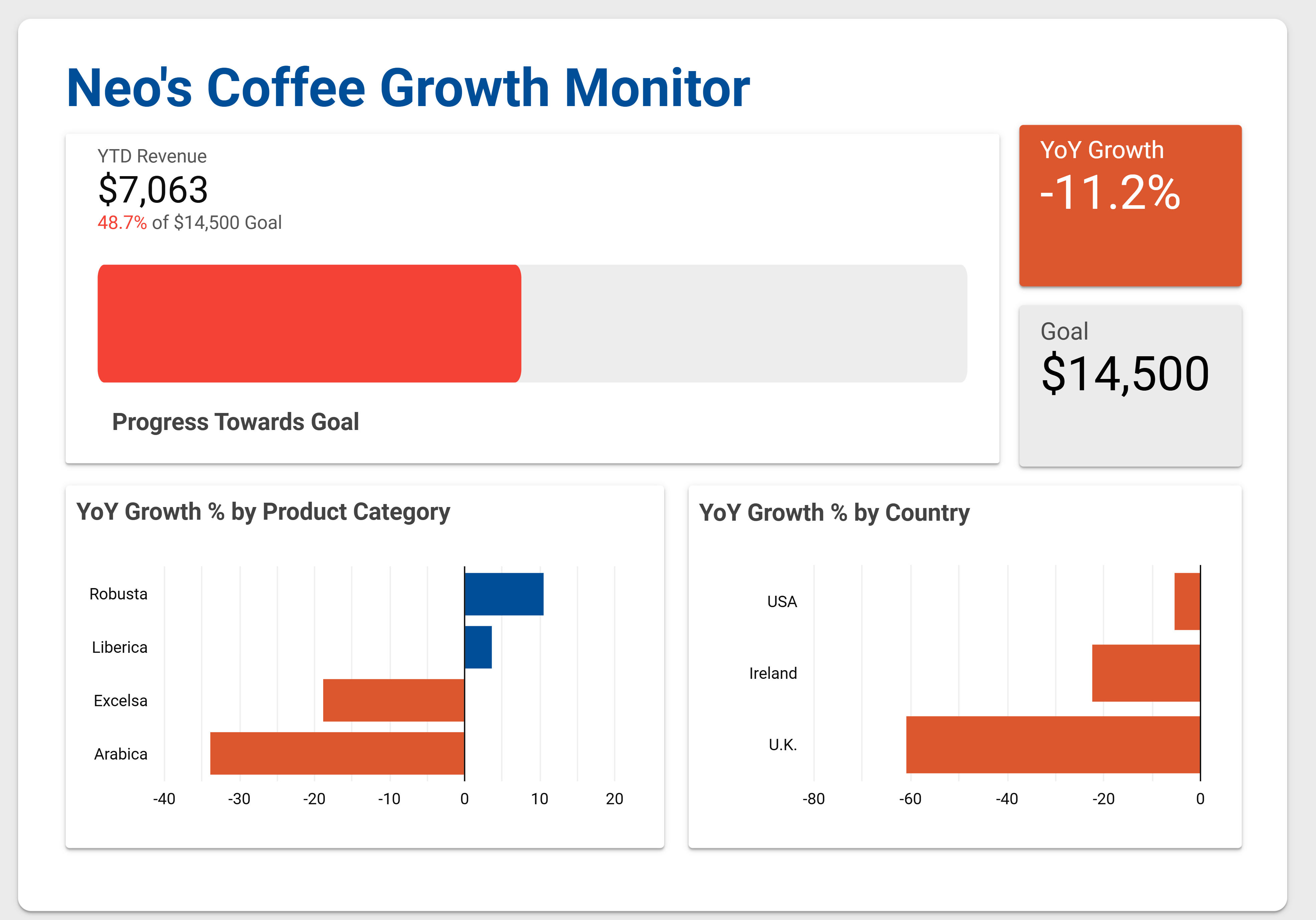 Growth Monitor Dashboard - Enlarged