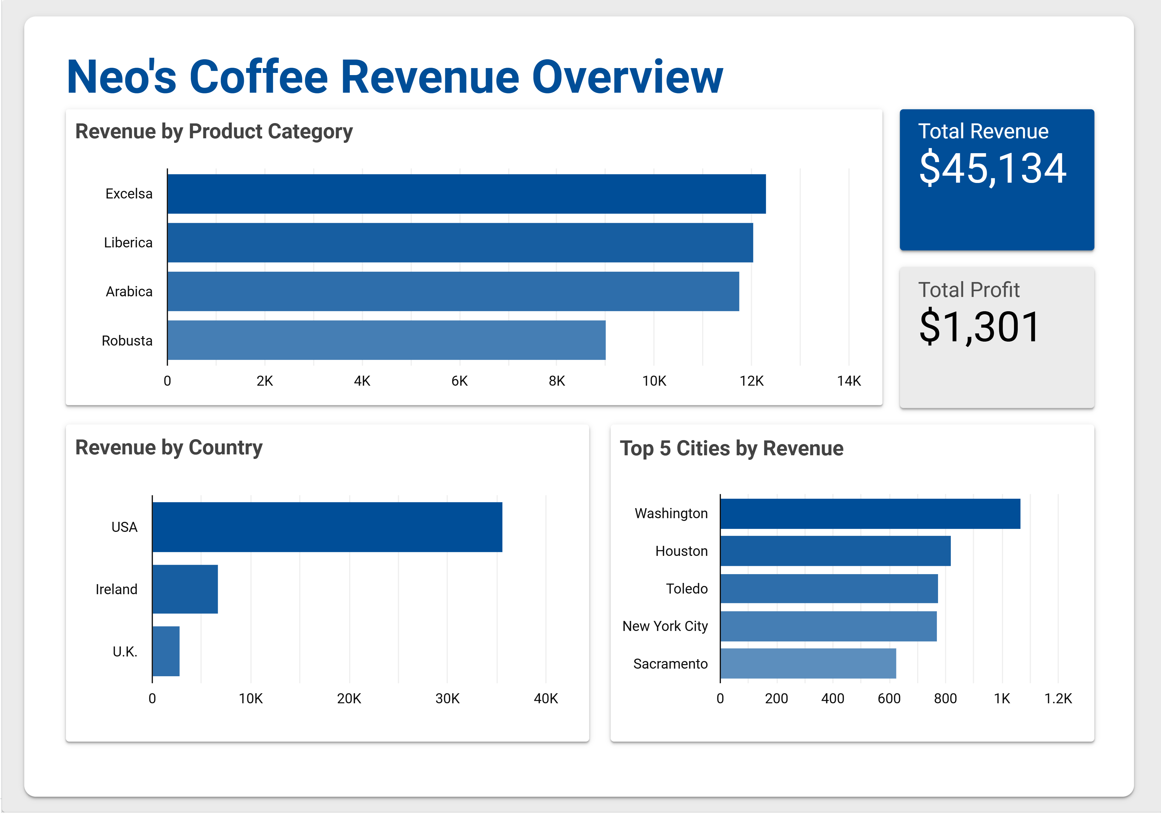 Revenue Snapshot Dashboard - Enlarged